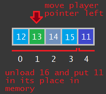 Moving the loaded range to the left, but where to?
